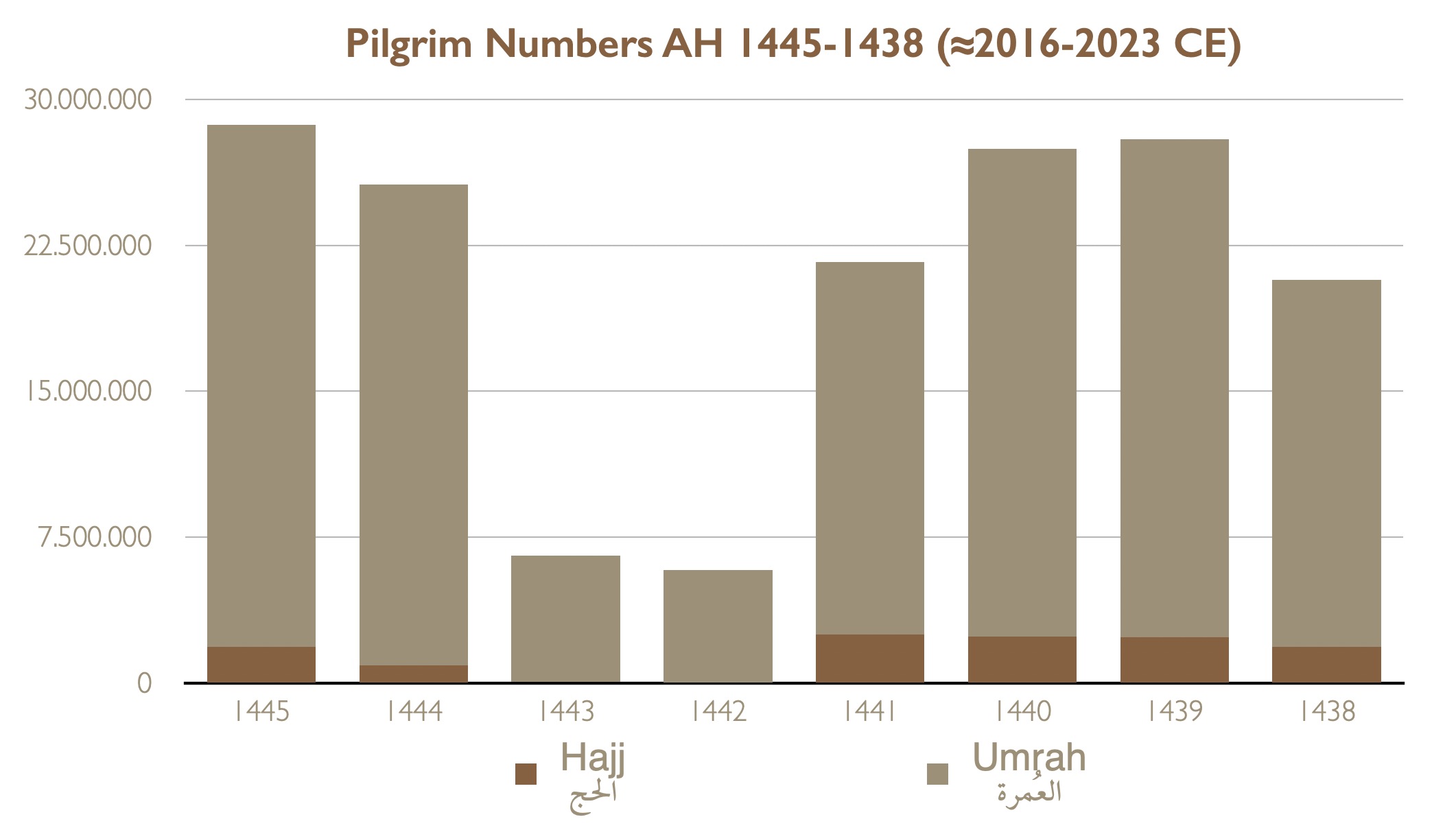 Pilgrim Numbers Chart
